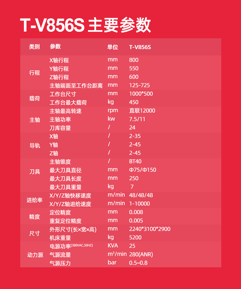台群精机T-V856S新品上线双重优惠一降到底！！