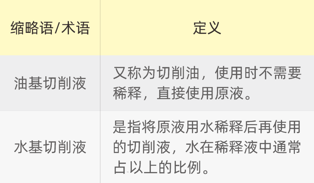 夏日高温,机床的切削液使用及降温知识不能少 夏日高温,机床的切削液使用及降温知识不能少