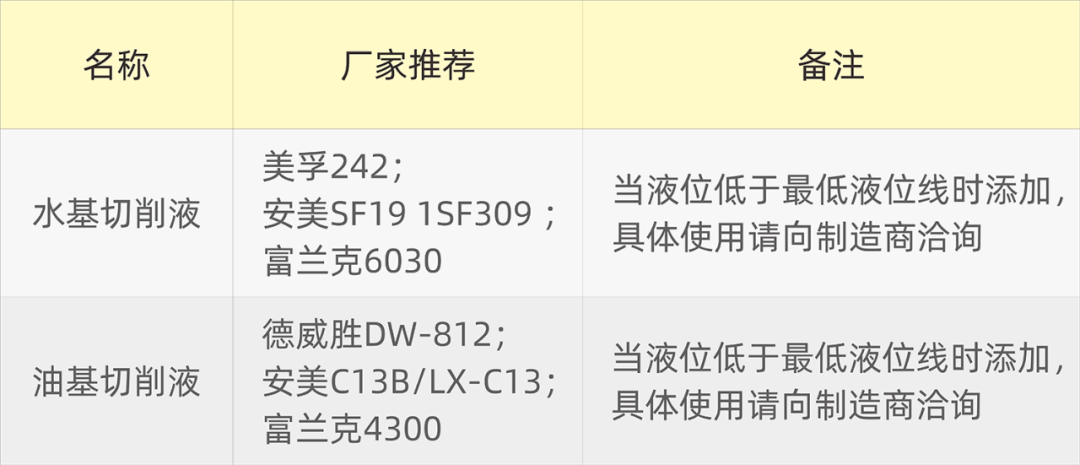 夏日高温,机床的切削液使用及降温知识不能少 夏日高温,机床的切削液使用及降温知识不能少