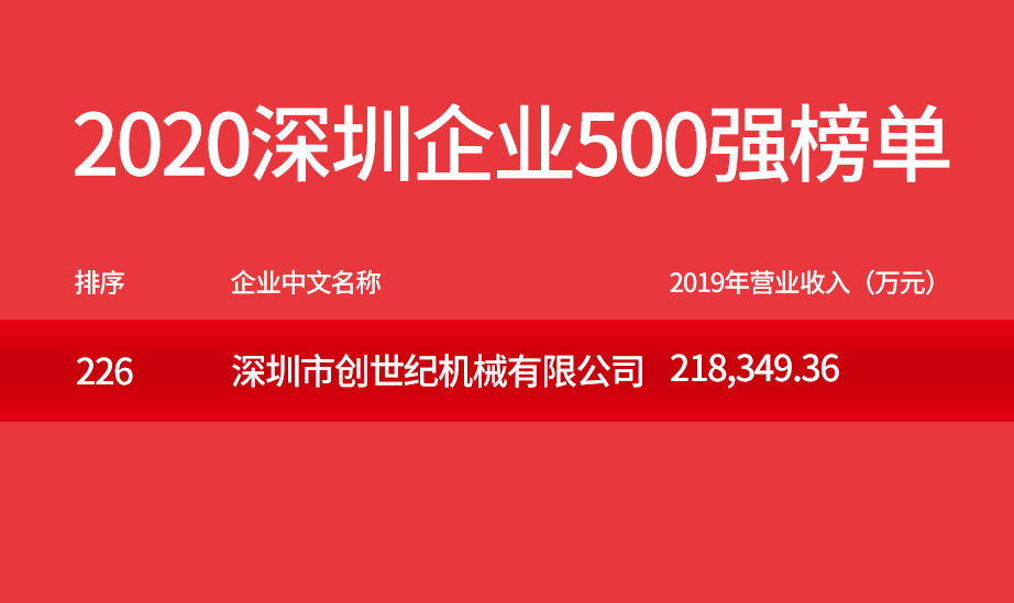 台群精机深度品牌介绍-100星质量品牌工程—《发现•故事》品牌专访
