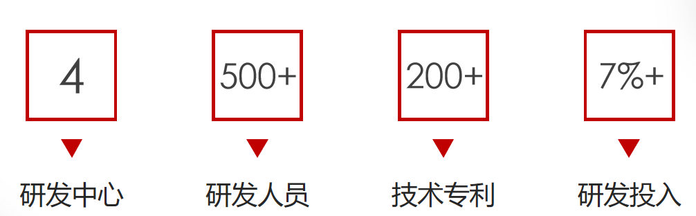 台群精机T-V6的市场价格?多少钱一台? 台群精机T-V6的市场价格?多少钱一台?