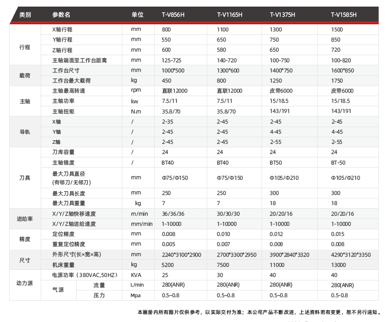 台群精机T-V1585H立式加工中心参数 台群T-V1585H立式加工中心