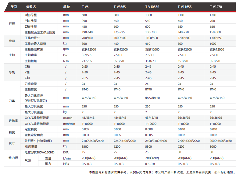 台群精机T-V1270 立式加工中心参数 台群T-V1270立式加工中心