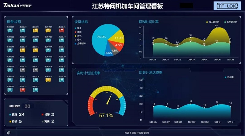 台群机床云助力江苏特阀信息化升级 台群机床云助力江苏特阀信息化升级