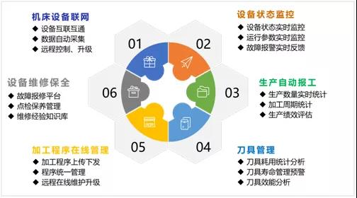 台群机床云助力江苏特阀信息化升级 台群机床云助力江苏特阀信息化升级