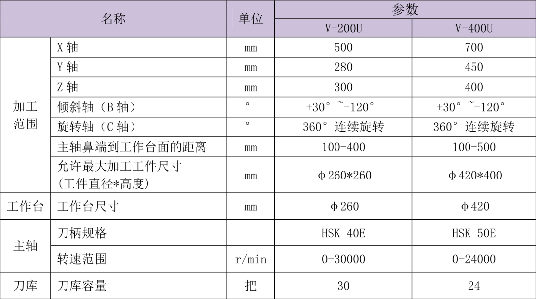 台群精机V-200U/400U五轴立加参数 台群精机V-200U/V-400U立式五轴加工中心