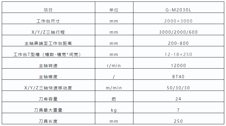 创世纪G-M2030L龙门加工中心参数 创世纪G-M2030L龙门加工中心,助力新能源汽车