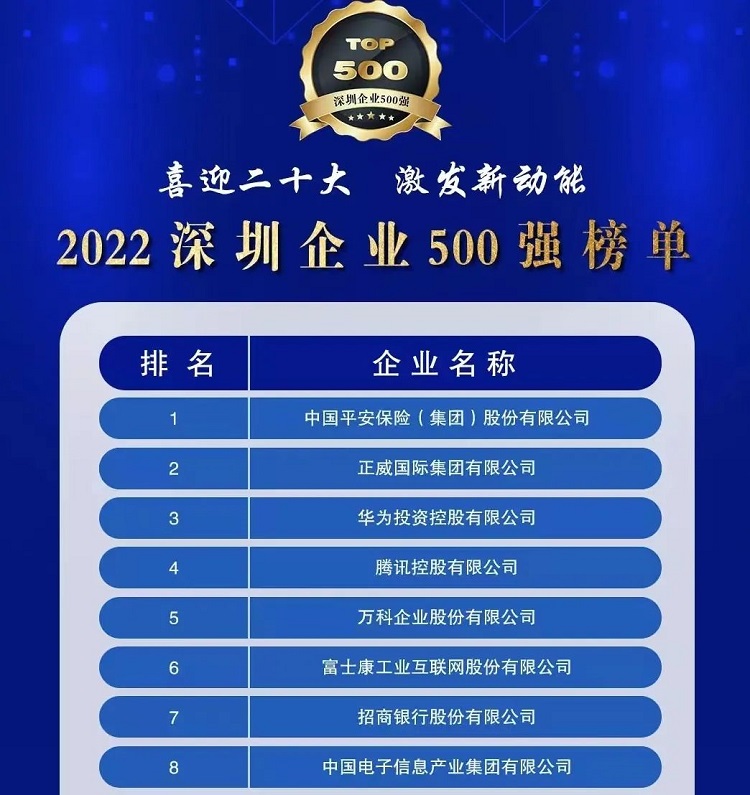 创世纪再度荣登深圳企业“500强”！