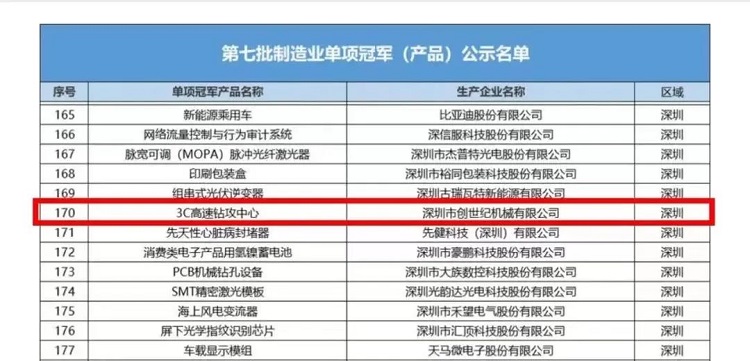 “90,000”台里程碑丨智启新篇 勇闯未来！