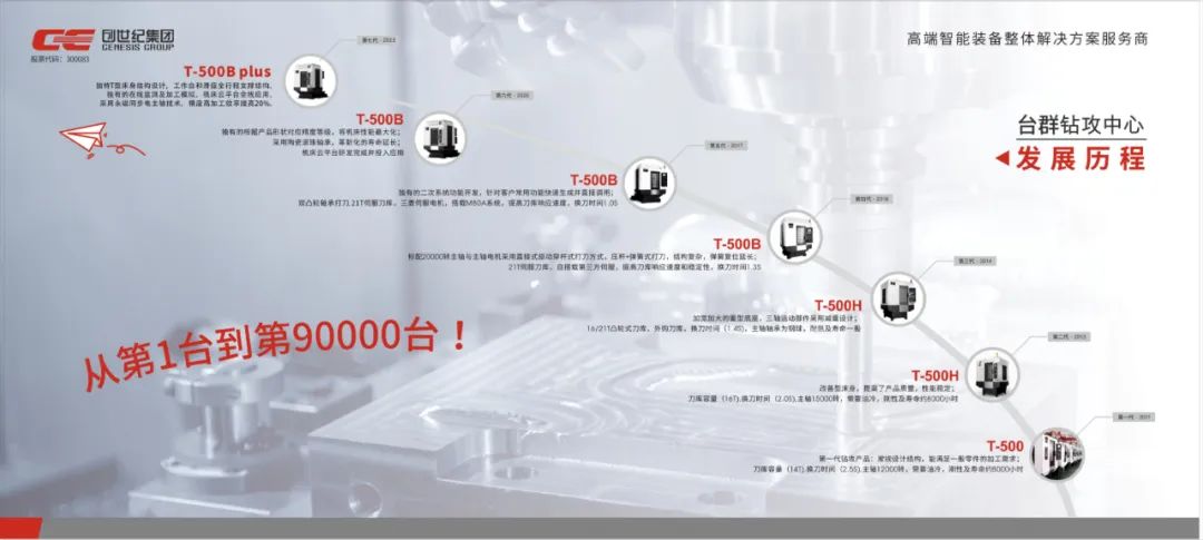 台群精机钻铣加工中心（共七代）发展历程