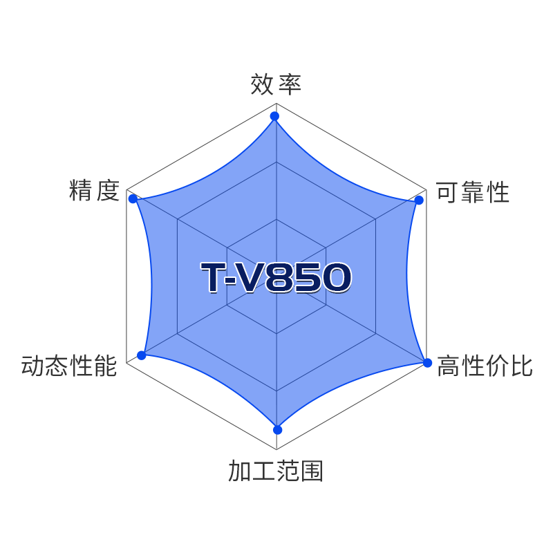 台群精机立式加工中心T-V850 台群精机立式加工中心T-V850