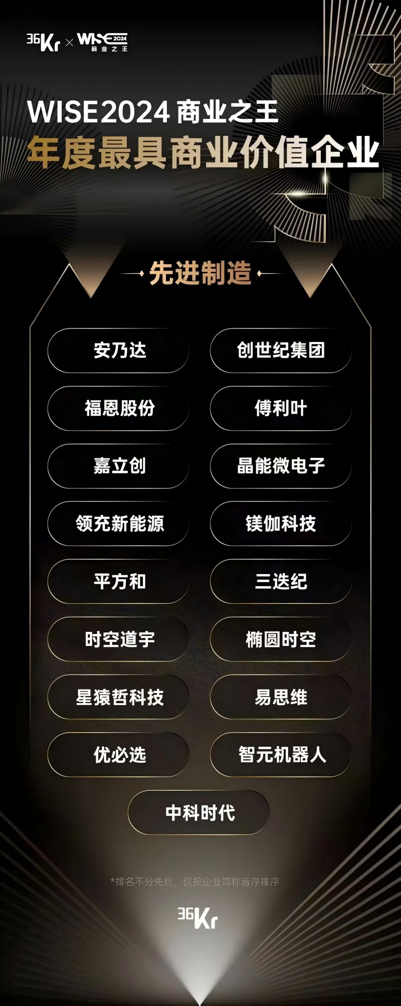 创世纪集团 | 年度最具商业价值企业 创世纪集团 | 年度最具商业价值企业