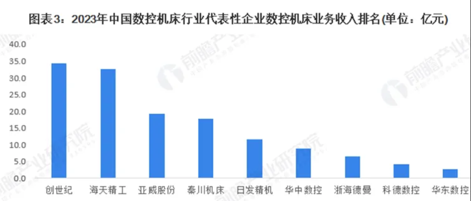 中国机床逐渐崛起，迎“创世纪”之风