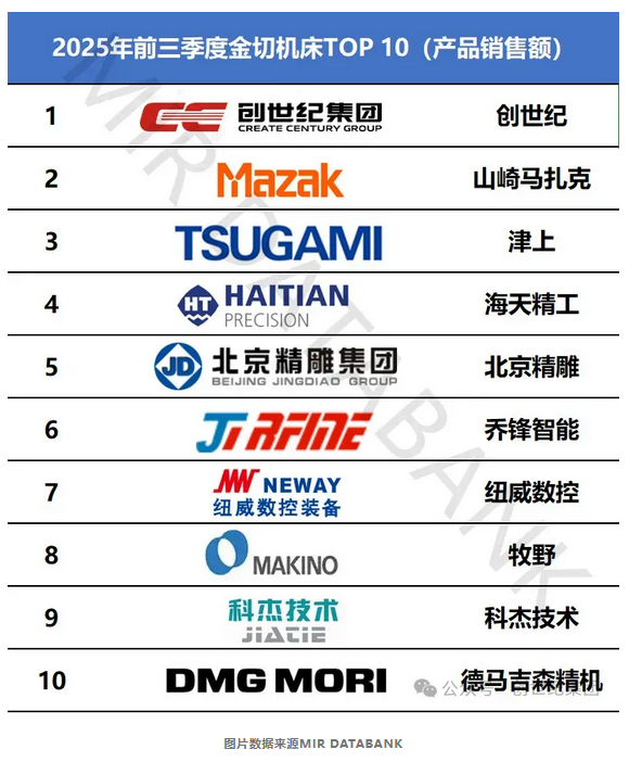 创世纪集团入选2025新质生产力“高质量”与“数智化”案例双项榜单 创世纪集团入选2025新质生产力“高质量”与“数智化”案例双项榜单