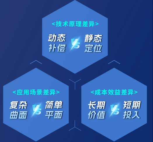 五轴联动和3+2轴CNC机床的区别以及功能对比 五轴联动和3+2轴CNC机床的区别以及功能对比