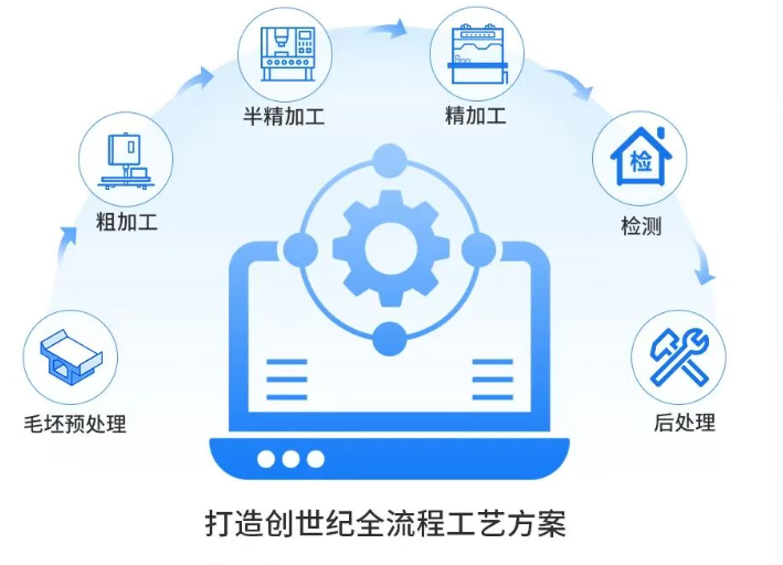 智能机器人零部件加工设备和解决方案 智能机器人零部件加工设备和解决方案