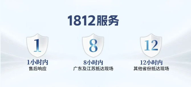 创世纪台群经济售后服务体系完整解读 创世纪台群经济售后服务体系完整解读